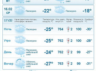 Прогноз погоды нальчик сегодня по часам